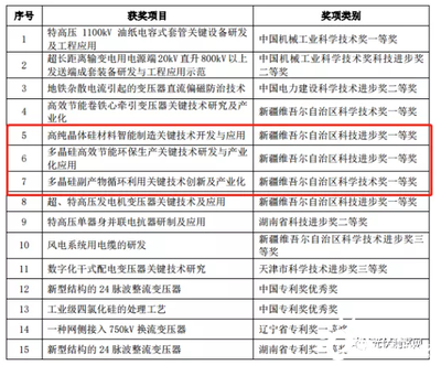 光伏巨頭發(fā)布社會(huì)責(zé)任報(bào)告，以技術(shù)創(chuàng)新驅(qū)動(dòng)電力行業(yè)高效節(jié)能發(fā)展