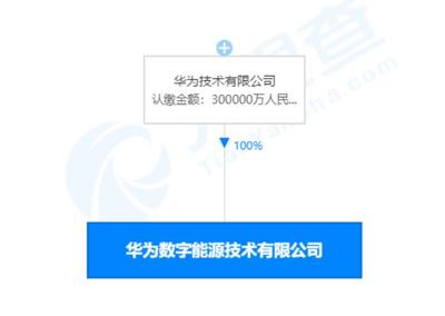 華為出資30億成立數(shù)字能源公司，加碼電力行業(yè)高效節(jié)能技術(shù)研發(fā)